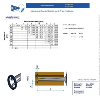 Palpeur Intérieur 3 Points BLET KROEPLIN 7-14mm 0,002mm Touches S0,6/S0,6