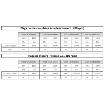 TIGE STANDARD CYLINDRE Ø18,8MM POUR VISCOSIMETRE BLETRef : ACC85-VTS1880 BLET ACC85-VTS1880 : Instruments de Mesure et Contrôle 