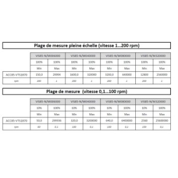 TIGE STANDARD DISQUE Ø18,7 MM POUR VISCOSIMETRE BLETRef : ACC85-VTS1870 BLET ACC85-VTS1870 : Instruments de Mesure et Contrôle -