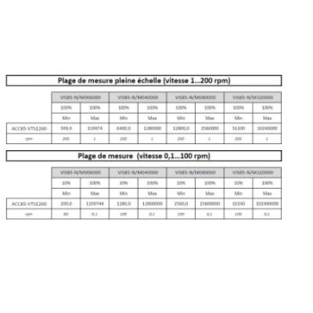 TIGE STANDARD DISQUE Ø12,6 MM POUR VISCOSIMETRE BLETRef : ACC85-VTS1260 BLET ACC85-VTS1260 : Instruments de Mesure et Contrôle -