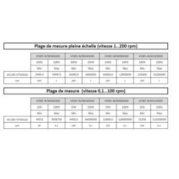 STANDARD SPINDLE Ø3,2 MM LONGUEUR 31 MM FOR VISCOSIMETER BLETRef : ACC85-VTS0323 BLET ACC85-VTS0323 : securemail.fr