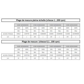 TIGE STANDARD Ø3,2 MM LONGUEUR 13,6 MM POUR VISCOSIMETRE BLETRef : ACC85-VTS0321 BLET ACC85-VTS0321 : Instruments de Mesure et C