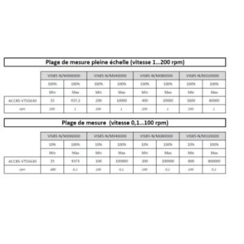 TIGE STANDARD DISQUE Ø56,3 MM POUR VISCOSIMETRE BLETRef : ACC85-VTS5630 BLET ACC85-VTS5630 : Instruments de Mesure et Contrôle -