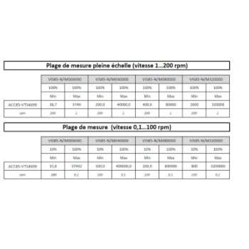 TIGE STANDARD DISQUE Ø46,9 MM POUR VISCOSIMETRE BLETRef : ACC85-VTS4690 BLET ACC85-VTS4690 : Instruments de Mesure et Contrôle -