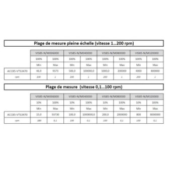 TIGE STANDARD DISQUE Ø34,7 MM POUR VISCOSIMETRE BLETRef : ACC85-VTS3470 BLET ACC85-VTS3470 : Instruments de Mesure et Contrôle -