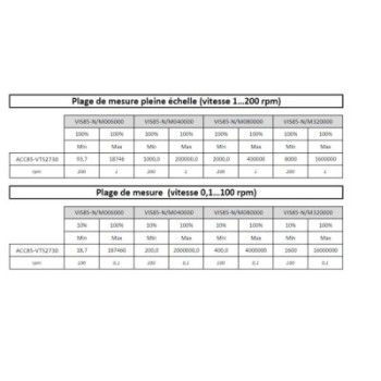 TIGE STANDARD DISQUE Ø27,3 MM POUR VISCOSIMETRE BLETRef : ACC85-VTS2730 BLET ACC85-VTS2730 : Instruments de Mesure et Contrôle -