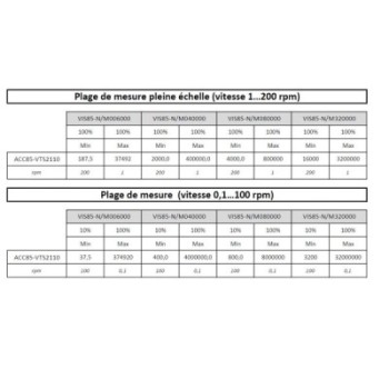 TIGE STANDARD DISQUE Ø21,1 MM POUR VISCOSIMETRE BLETRef : ACC85-VTS2110 BLET ACC85-VTS2110 : Instruments de Mesure et Contrôle -