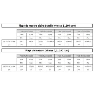 TIGE STANDARD DISQUE Ø14,6 MM POUR VISCOSIMETRE BLETRef : ACC85-VTS1460 BLET ACC85-VTS1460 : Instruments de Mesure et Contrôle -
