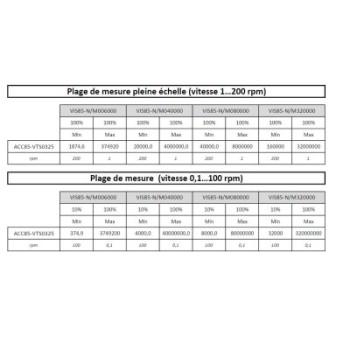 TIGE STANDARD Ø3,2 MM LONGUEUR 50,4 MM POUR VISCOSIMETRE BLETRef : ACC85-VTS0325 BLET ACC85-VTS0325 : Instruments de Mesure et C