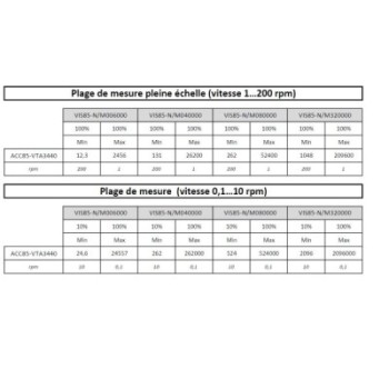VANE SPINDLE Ø34,4 MM LONGUEUR 68,8 MM FOR VISCOSIMETER BLET
