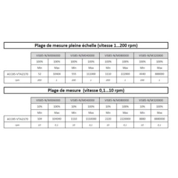 VANE SPINDLE Ø21,7 MM LONGUEUR 43,4 MM FOR VISCOSIMETER BLET