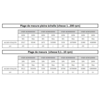 TIGE AILETTE Ø12,7 MM LONGUEUR 25,4 MM POUR VISCOSIMETRE BLETRef : ACC85-VTA1270 BLET ACC85-VTA1270 : Instruments de Mesure et C