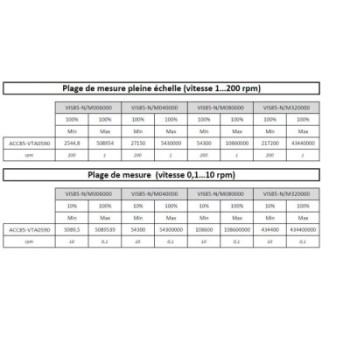 TIGE AILETTE Ø5,9 MM LONGUEUR 11,8 MM POUR VISCOSIMETRE BLETRef : ACC85-VTA0590 BLET ACC85-VTA0590 : Instruments de Mesure et Co