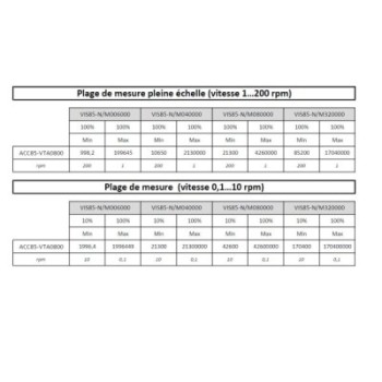 TIGE AILETTE Ø8,0 MM LONGUEUR 16,1 MM POUR VISCOSIMETRE BLETRef : ACC85-VTA0800 BLET ACC85-VTA0800 : Instruments de Mesure et Co