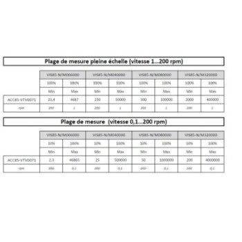TIGE Ø16,8 MM POUR VOLUME 7,1 ML POUR VISCOSIMETRE BLETRef : ACC85-VTV0071 BLET ACC85-VTV0071 : Instruments de Mesure et Contrôl