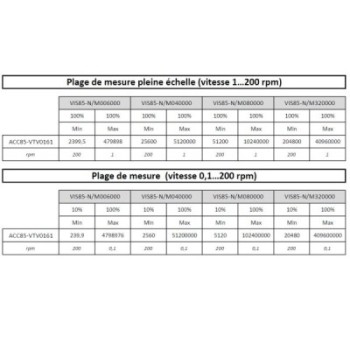 TIGE Ø4,8 MM POUR VOLUME 16,1 ML POUR VISCOSIMETRE BLETRef : ACC85-VTV0161 BLET ACC85-VTV0161 : Instruments de Mesure et Contrôl
