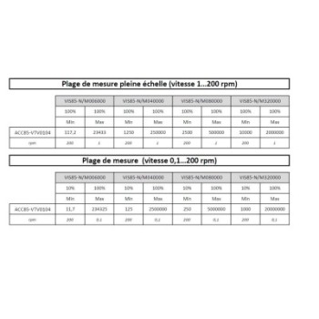 TIGE Ø11,8 MM POUR VOLUME 10,4 ML POUR VISCOSIMETRE BLETRef : ACC85-VTV0104 BLET ACC85-VTV0104 : Instruments de Mesure et Contrô