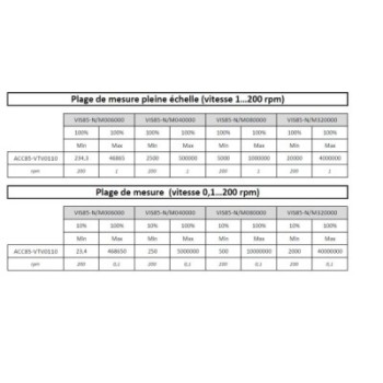 TIGE Ø9,4 MM POUR VOLUME 11 ML POUR VISCOSIMETRE BLETRef : ACC85-VTV0110 BLET ACC85-VTV0110 : Instruments de Mesure et Contrôle 