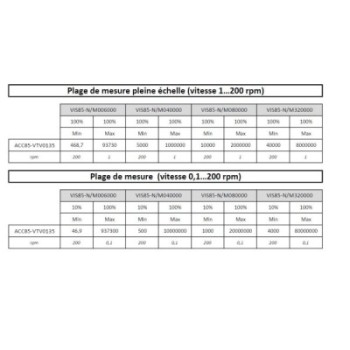 TIGE Ø7,6 MM POUR VOLUME 13,5 ML POUR VISCOSIMETRE BLETRef : ACC85-VTV0135 BLET ACC85-VTV0135 : Instruments de Mesure et Contrôl