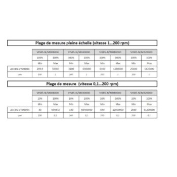 SPINDLE Ø9,4 MM FOR VOLUME 9,4 ML FOR VISCOSIMETER BLETRef : ACC85-VTV0094 BLET ACC85-VTV0094 : securemail.fr