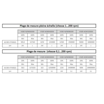 TIGE Ø8,7 MM POUR VOLUME 2,1 ML POUR VISCOSIMETRE BLETRef : ACC85-VTV0021 BLET ACC85-VTV0021 : Instruments de Mesure et Contrôle
