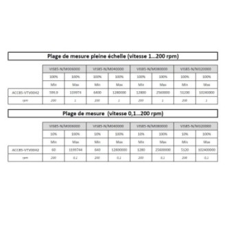 TIGE Ø7 MM POUR VOLUME 4,2 ML POUR VISCOSIMETRE BLETRef : ACC85-VTV0042 BLET ACC85-VTV0042 : Instruments de Mesure et Contrôle -