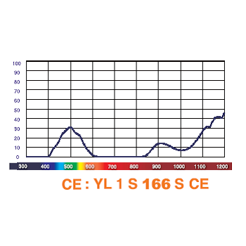 IPL PROTECTION GLASSES ref : IPL35B-S1 BULLIER Automation IPL35B-S1 : securemail.fr